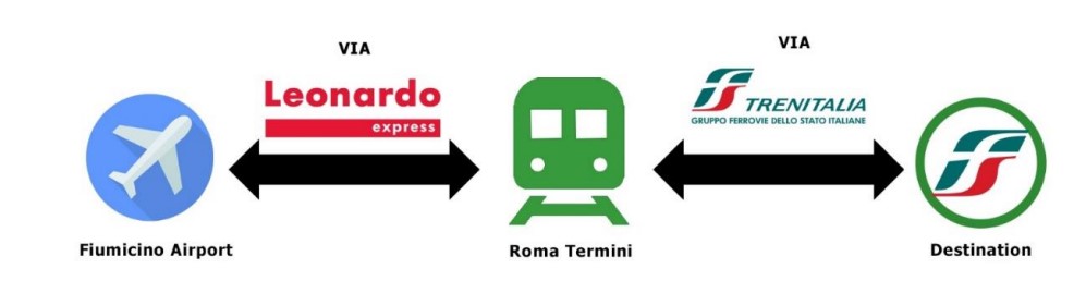 Giữ giá tốt trên app bước 2.