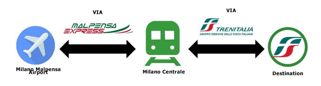 Giữ giá tốt trên app bước 2.